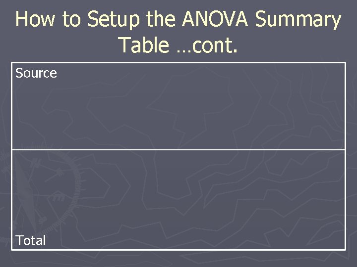 How to Setup the ANOVA Summary Table …cont. Source Total 