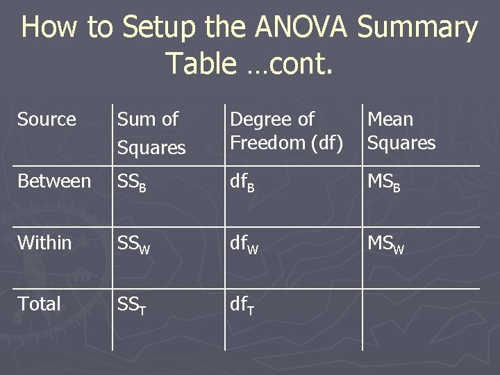 How to Setup the ANOVA Summary Table …cont. Source Sum of Squares Degree of