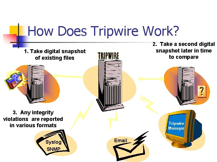 How Does Tripwire Work? 2. Take a second digital snapshot later in time to How Does Tripwire Work? 2. Take a second digital snapshot later in time to