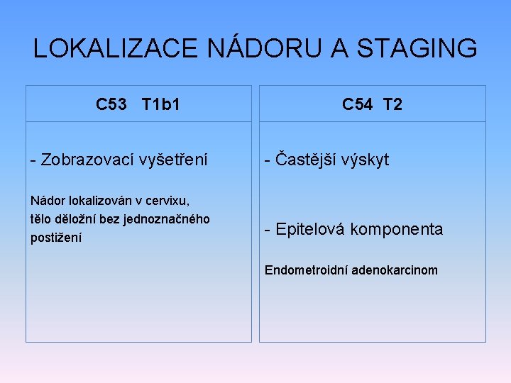 LOKALIZACE NÁDORU A STAGING C 53 T 1 b 1 C 54 T 2