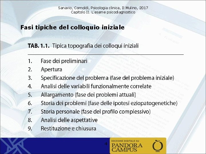 Sanavio, Cornoldi, Psicologia clinica, Il Mulino, 2017 Capitolo II. L’esame psicodiagnostico Fasi tipiche del