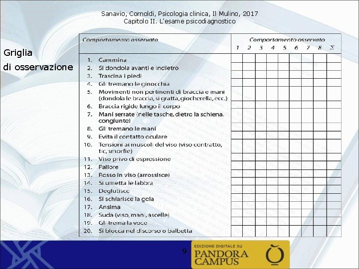 Sanavio, Cornoldi, Psicologia clinica, Il Mulino, 2017 Capitolo II. L’esame psicodiagnostico Griglia di osservazione