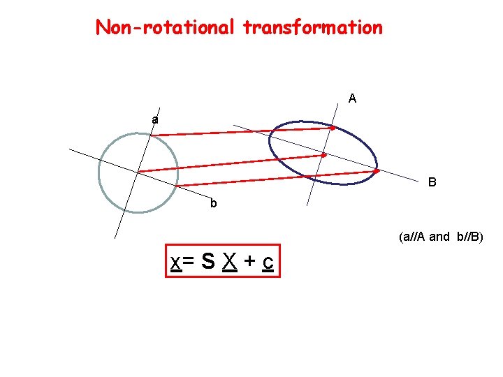 Non-rotational transformation A a B b (a//A and b//B) x= S X + c