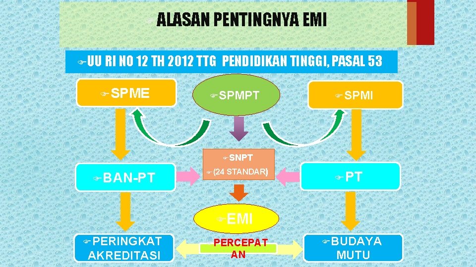 FALASAN PENTINGNYA EMI FUU RI NO 12 TH 2012 TTG FSPME PENDIDIKAN TINGGI, PASAL