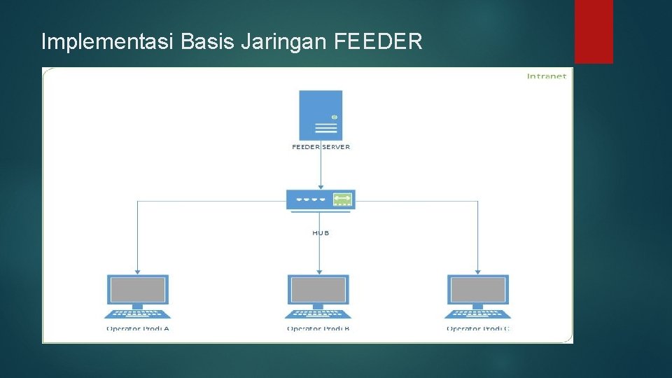 Implementasi Basis Jaringan FEEDER 