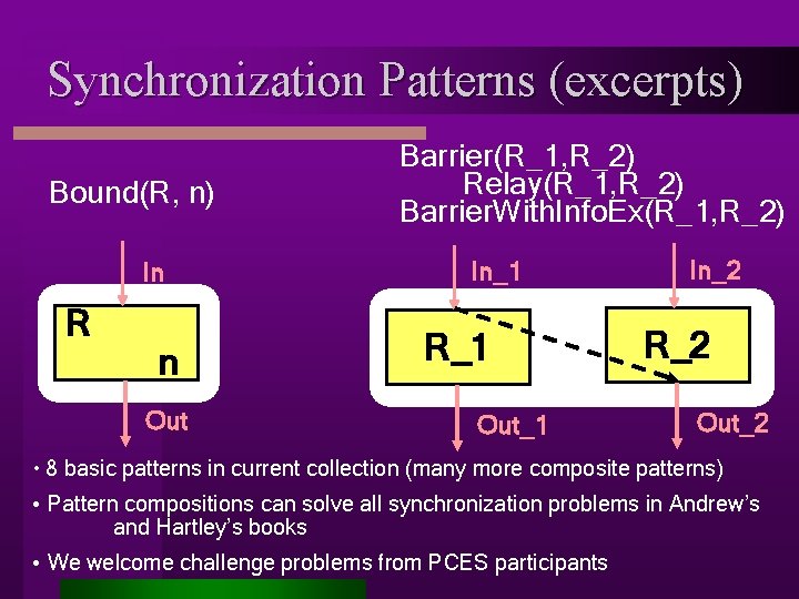 Synchronization Patterns (excerpts) Bound(R, n) In R n Out Barrier(R_1, R_2) Relay(R_1, R_2) Barrier.