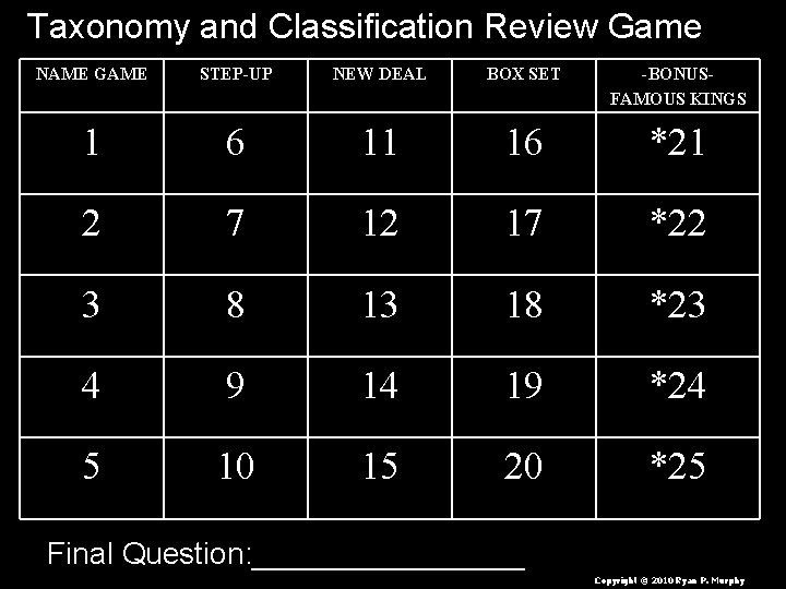 Taxonomy and Classification Review Game NAME GAME STEP-UP NEW DEAL BOX SET -BONUSFAMOUS KINGS