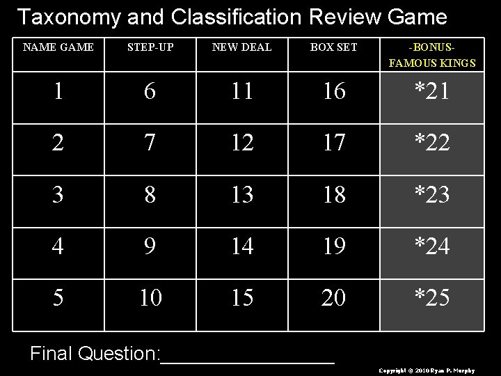 Taxonomy and Classification Review Game NAME GAME STEP-UP NEW DEAL BOX SET -BONUSFAMOUS KINGS