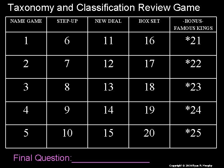 Taxonomy and Classification Review Game NAME GAME STEP-UP NEW DEAL BOX SET -BONUSFAMOUS KINGS