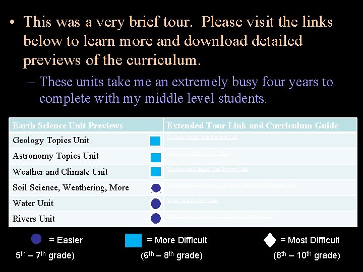  • This was a very brief tour. Please visit the links below to