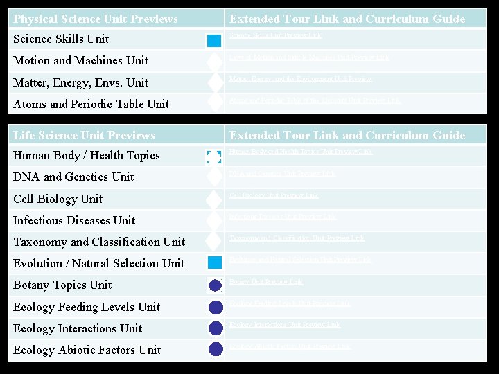 Physical Science Unit Previews Extended Tour Link and Curriculum Guide Science Skills Unit Preview