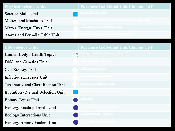 Physical Science Units Purchase Individual Unit Link on Tp. T Science Skills Unit on