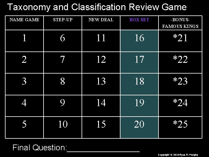 Taxonomy and Classification Review Game NAME GAME STEP-UP NEW DEAL BOX SET -BONUSFAMOUS KINGS