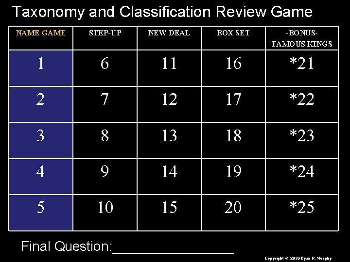 Taxonomy and Classification Review Game NAME GAME STEP-UP NEW DEAL BOX SET -BONUSFAMOUS KINGS