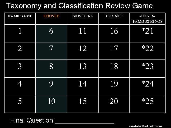 Taxonomy and Classification Review Game NAME GAME STEP-UP NEW DEAL BOX SET -BONUSFAMOUS KINGS