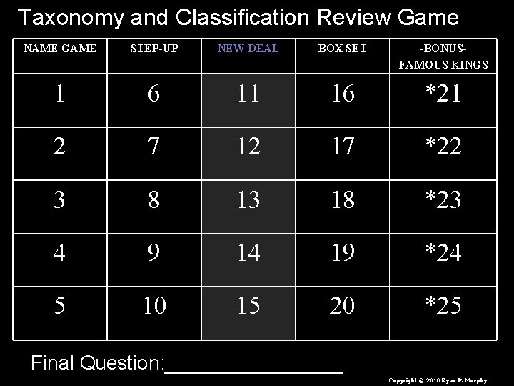 Taxonomy and Classification Review Game NAME GAME STEP-UP NEW DEAL BOX SET -BONUSFAMOUS KINGS