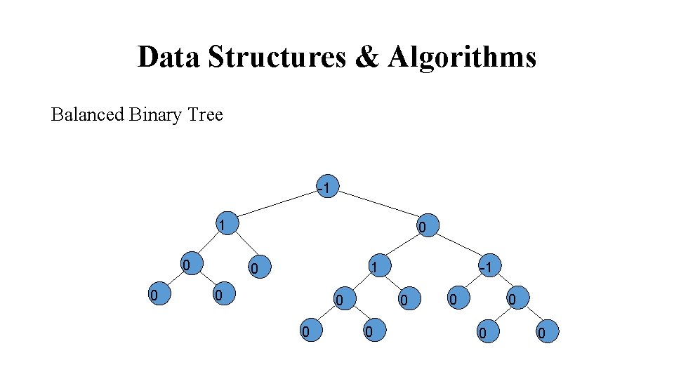 Data Structures & Algorithms Balanced Binary Tree -1 1 0 0 0 0 