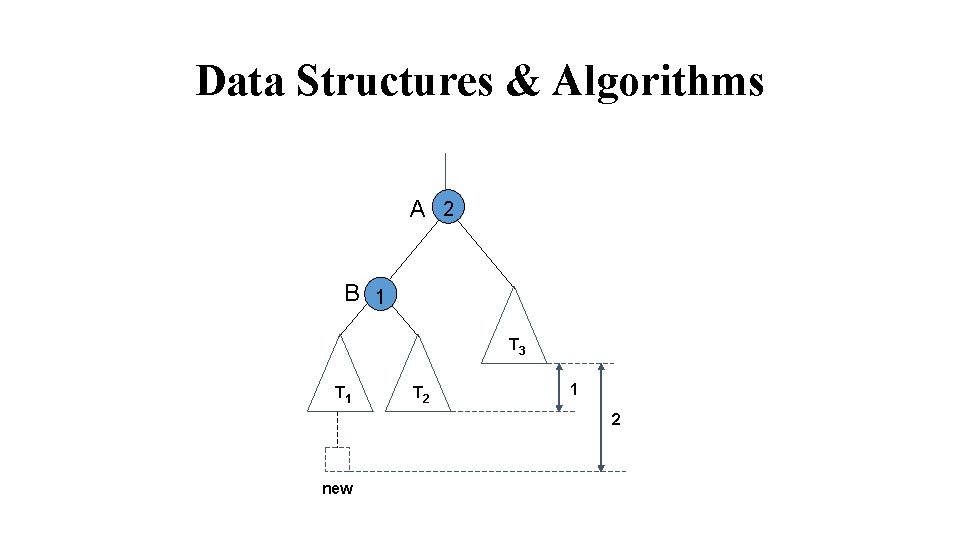 Data Structures & Algorithms A 2 B 1 T 3 T 1 T 2