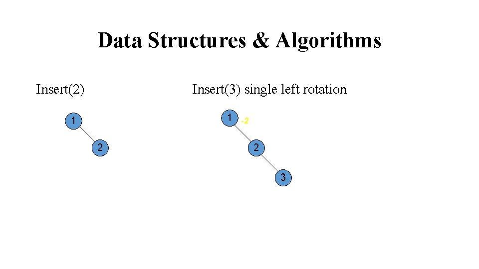 Data Structures & Algorithms Insert(2) Insert(3) single left rotation 1 1 2 -2 2