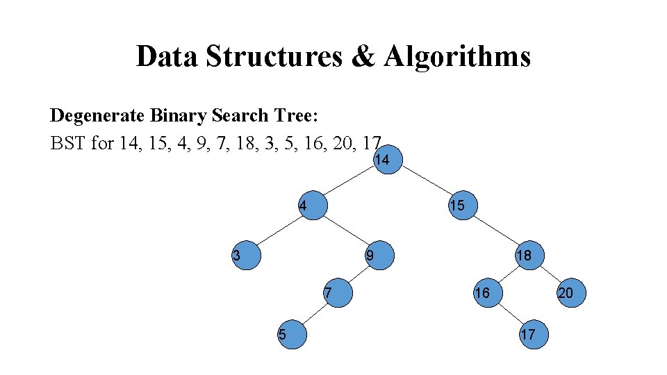 Data Structures & Algorithms Degenerate Binary Search Tree: BST for 14, 15, 4, 9,