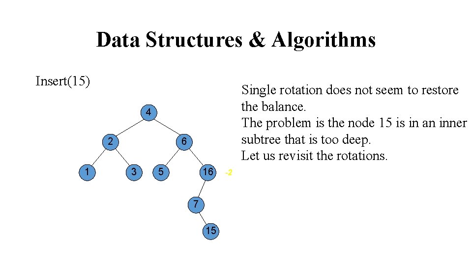 Data Structures & Algorithms Insert(15) Single rotation does not seem to restore the balance.