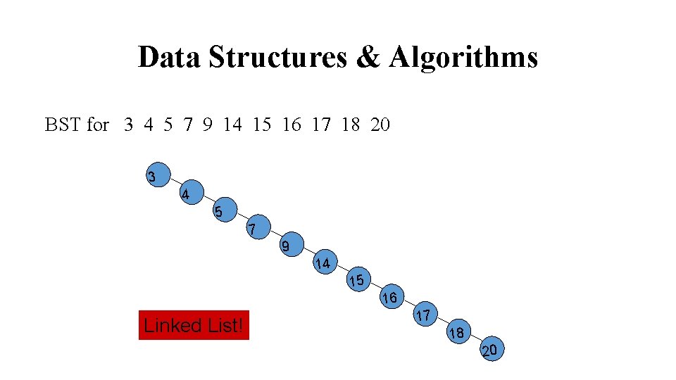 Data Structures & Algorithms BST for 3 4 5 7 9 14 15 16