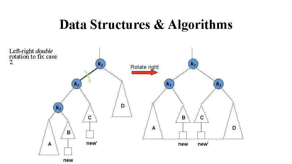 Data Structures & Algorithms Left-right double rotation to fix case 2. k 3 k