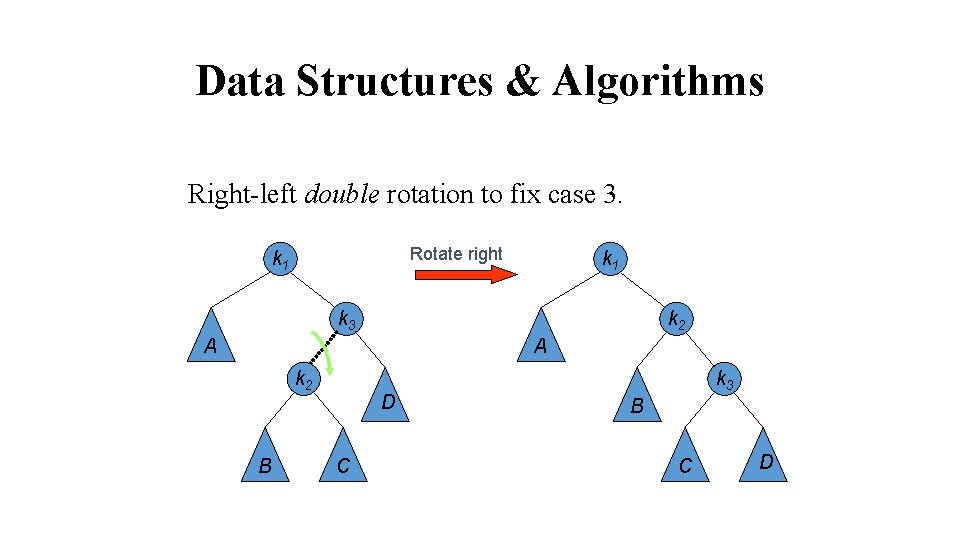 Data Structures & Algorithms Right-left double rotation to fix case 3. Rotate right k