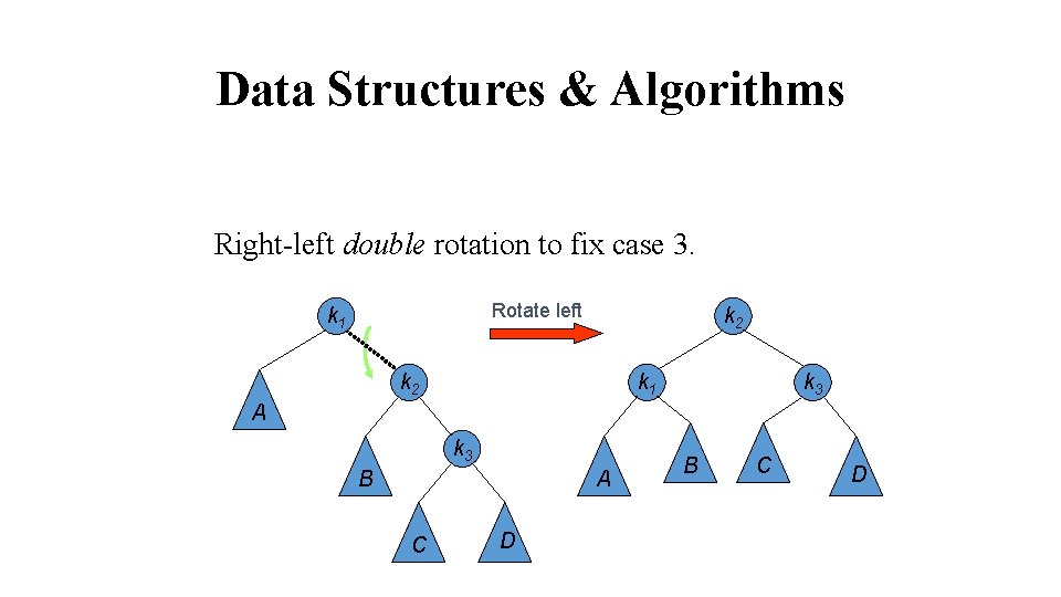 Data Structures & Algorithms Right-left double rotation to fix case 3. Rotate left k