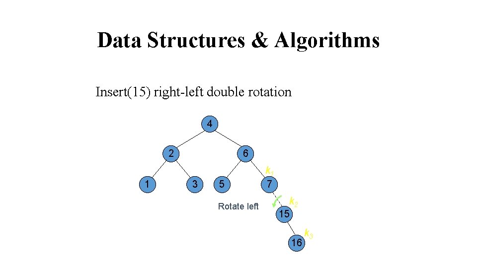 Data Structures & Algorithms Insert(15) right-left double rotation 4 2 1 6 3 5