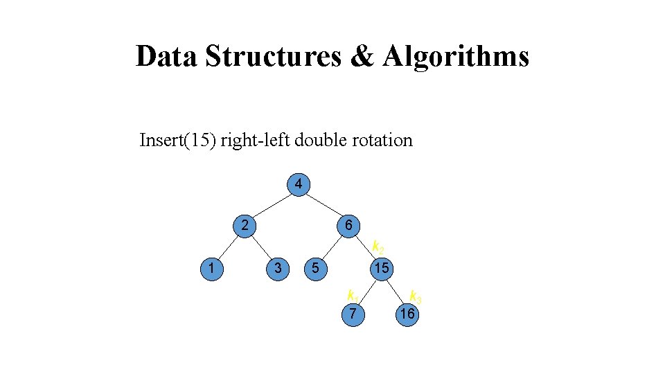 Data Structures & Algorithms Insert(15) right-left double rotation 4 2 6 k 2 1