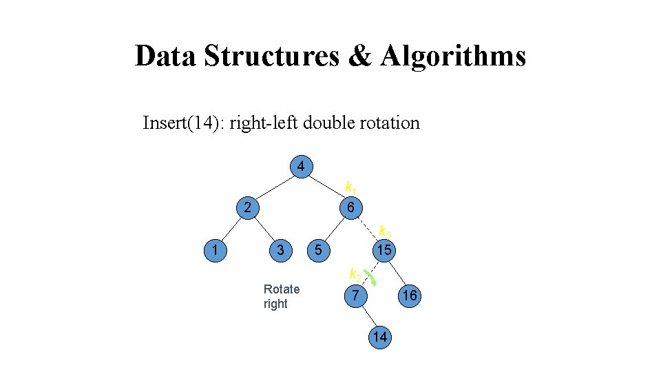 Data Structures & Algorithms Insert(14): right-left double rotation 4 k 1 6 2 1