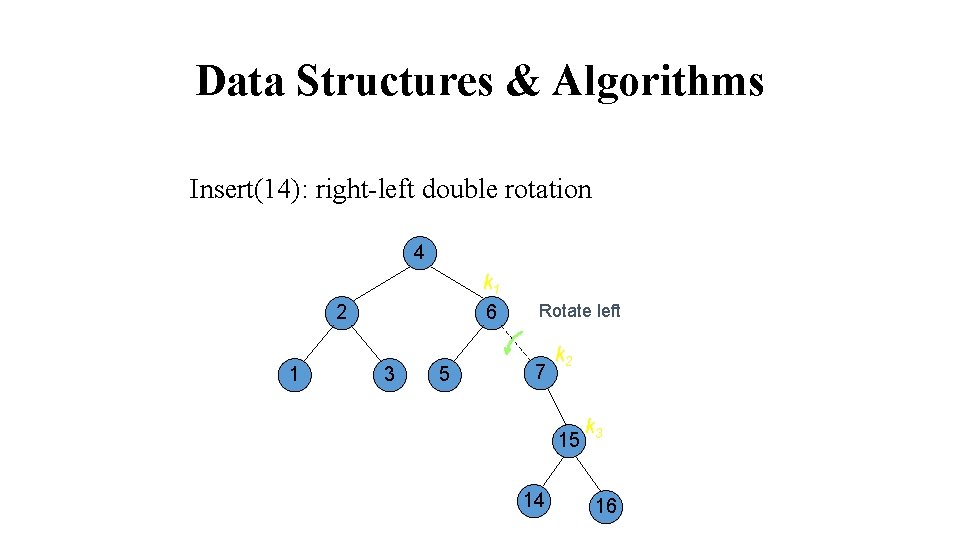 Data Structures & Algorithms Insert(14): right-left double rotation 4 k 1 6 2 1