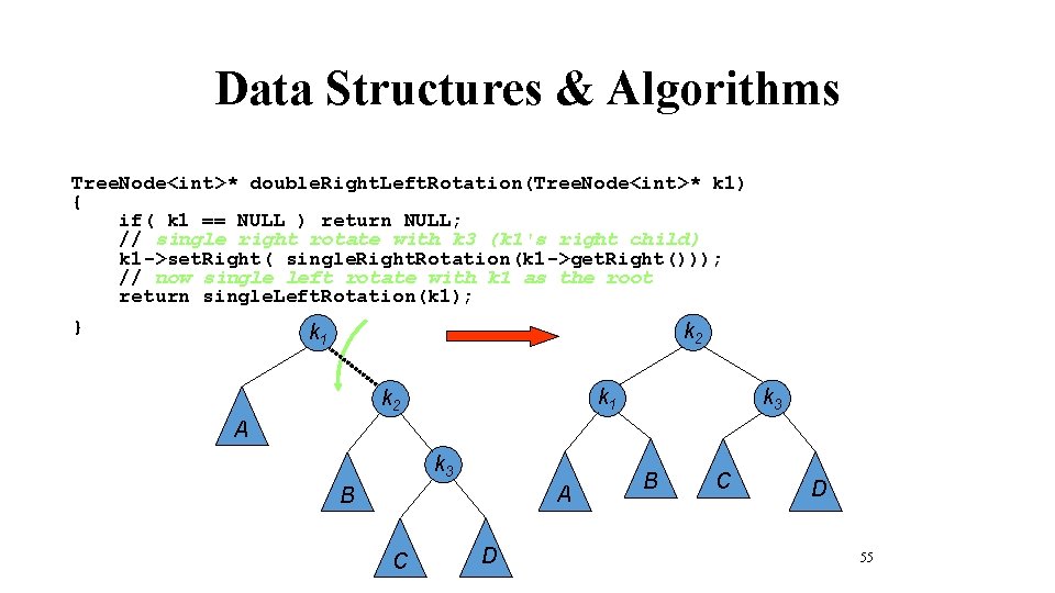 Data Structures & Algorithms Tree. Node<int>* double. Right. Left. Rotation(Tree. Node<int>* k 1) {