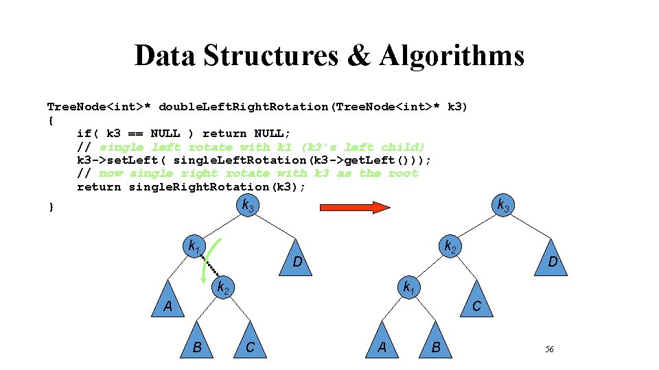 Data Structures & Algorithms Tree. Node<int>* double. Left. Right. Rotation(Tree. Node<int>* k 3) {