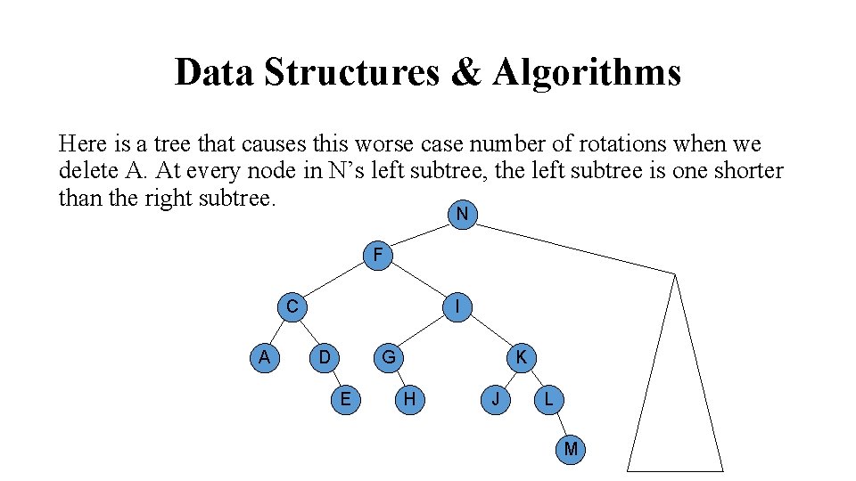 Data Structures & Algorithms Here is a tree that causes this worse case number