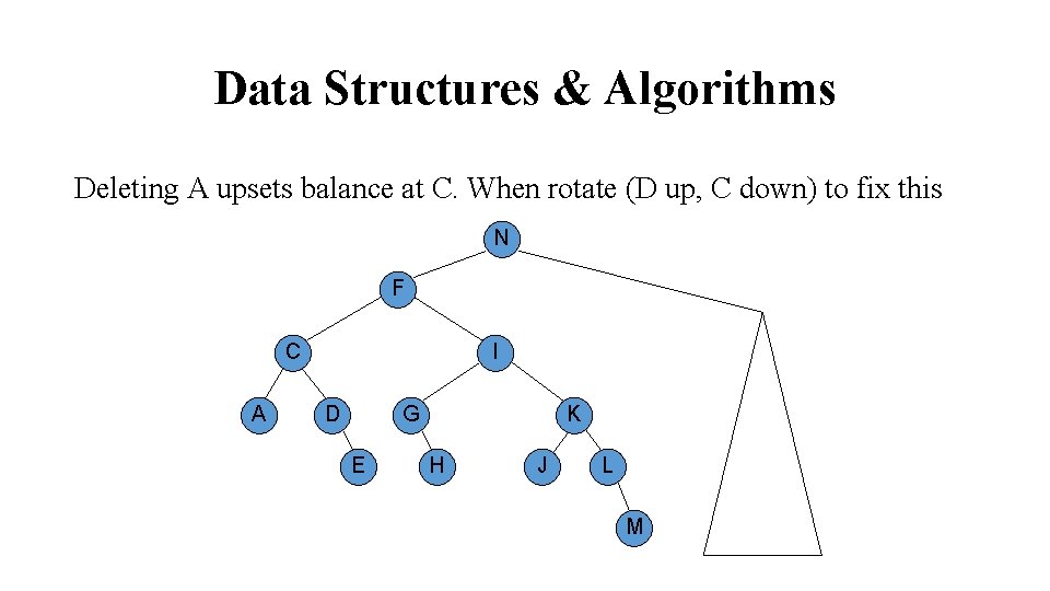 Data Structures & Algorithms Deleting A upsets balance at C. When rotate (D up,