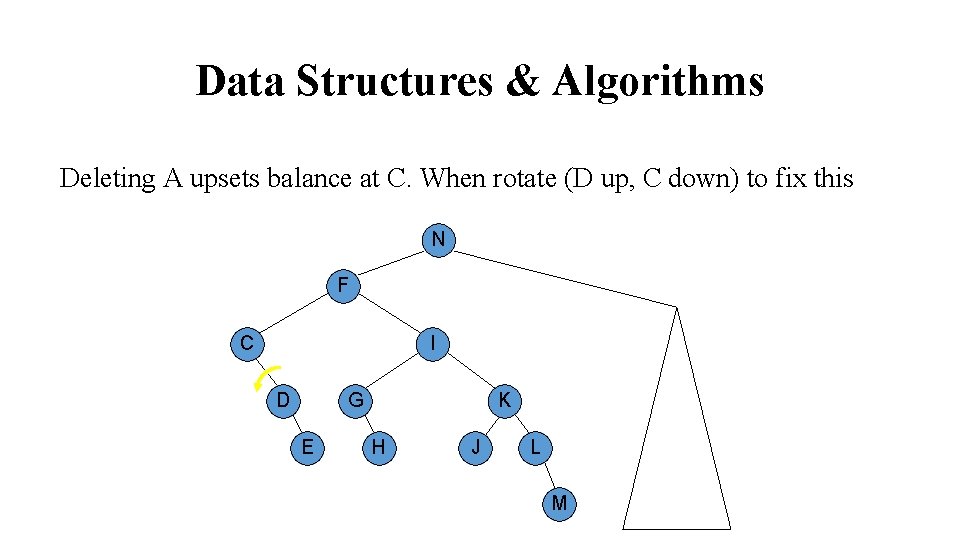 Data Structures & Algorithms Deleting A upsets balance at C. When rotate (D up,