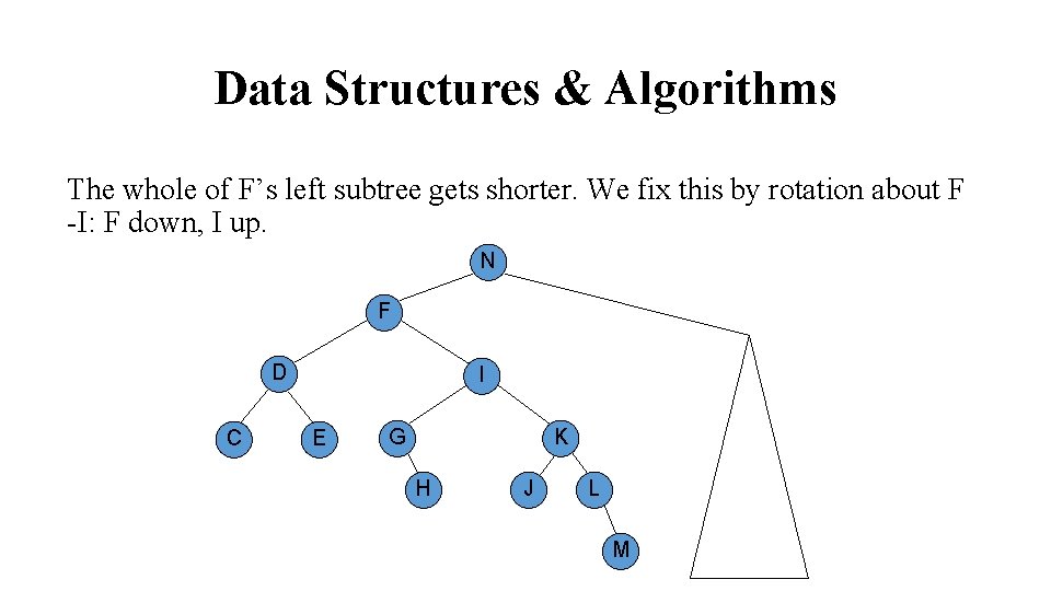 Data Structures & Algorithms The whole of F’s left subtree gets shorter. We fix