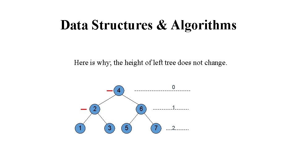 Data Structures & Algorithms Here is why; the height of left tree does not