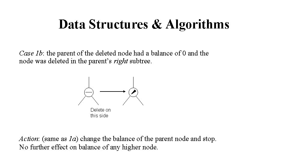 Data Structures & Algorithms Case 1 b: the parent of the deleted node had