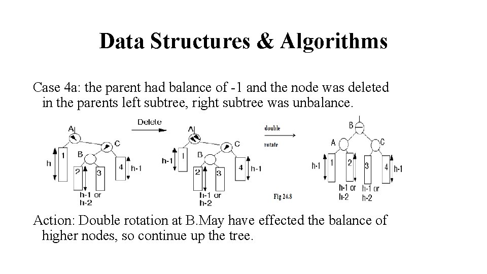 Data Structures & Algorithms Case 4 a: the parent had balance of -1 and