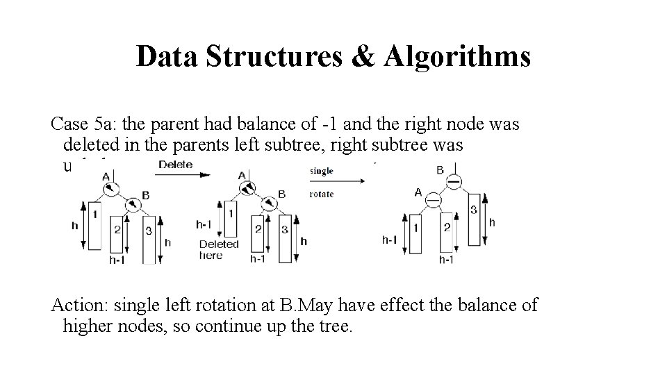 Data Structures & Algorithms Case 5 a: the parent had balance of -1 and