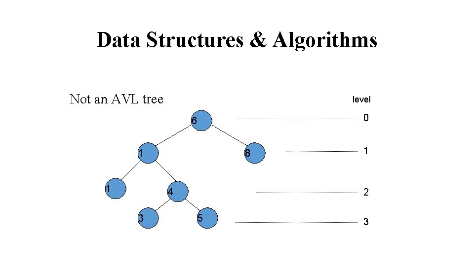 Data Structures & Algorithms Not an AVL tree level 0 6 1 1 8