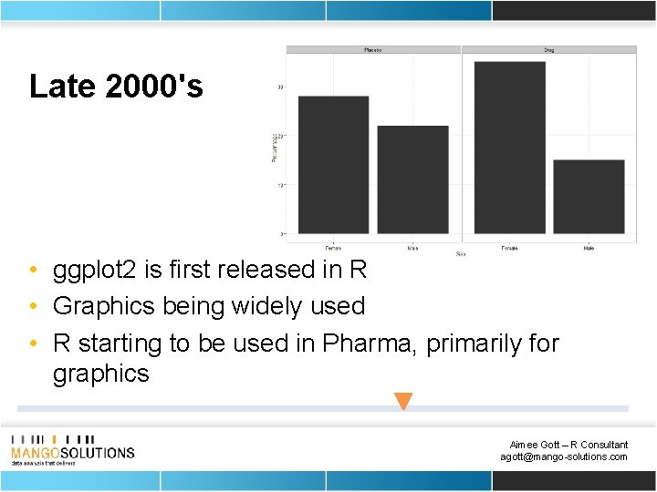 Late 2000's • ggplot 2 is first released in R • Graphics being widely