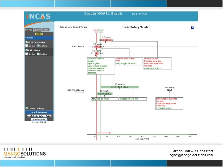 Aimee Gott – R Consultant agott@mango-solutions. com 