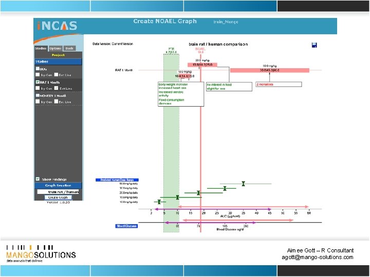 Aimee Gott – R Consultant agott@mango-solutions. com 