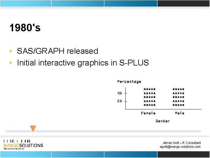 1980's • SAS/GRAPH released • Initial interactive graphics in S-PLUS Aimee Gott – R