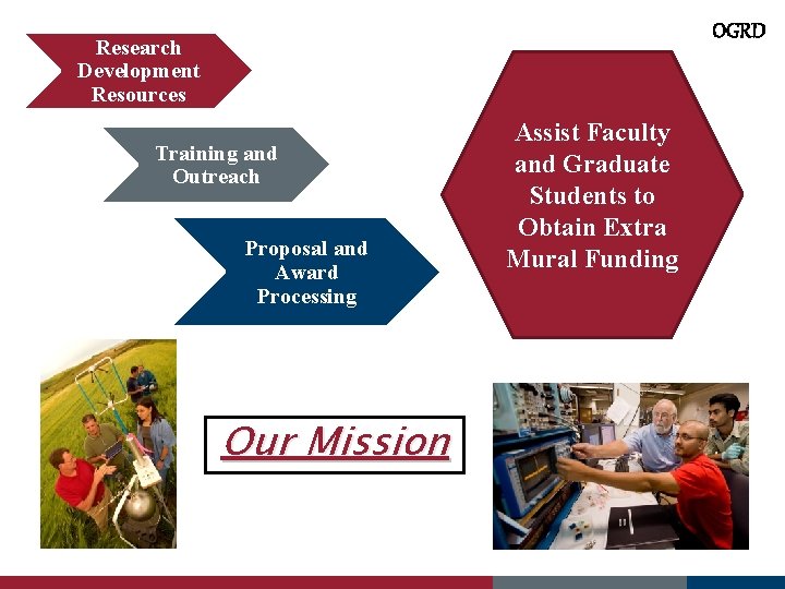 OGRD Research Development Resources Training and Outreach Proposal and Award Processing Our Mission Assist