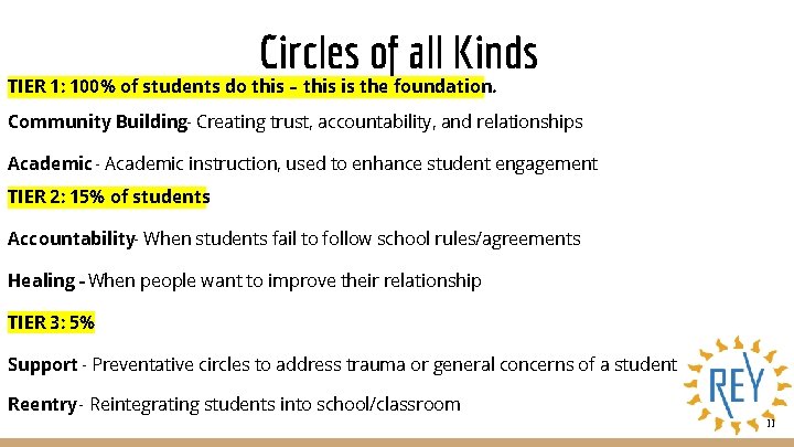 Circles of all Kinds TIER 1: 100% of students do this – this is